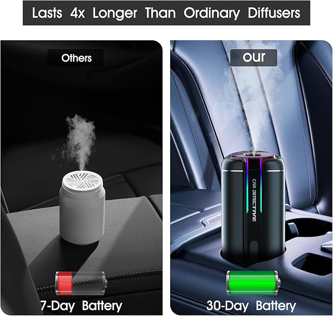 P6 Smart Car Air Freshener Diffuser - Auto On/Off, 4 Modes, 30-Day Battery, Ultrasonic Mist, Long-Lasting 4 Months, Jade Dragon Tea Scent