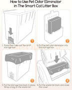 MeoWant Pet Odor Eliminator- 30-Day Continuous Automatic Cat Litter Box Odor Deodorant Gel Only Suitable for MW-SC01/MW-SC02/MW-SC03/ MW-SC09 Cat Litter Box (6Pcs)