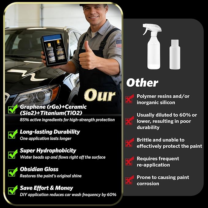 Graphene Ceramic Coating for Cars(60ml)，20H Nano Ceramic Coating Kit Reduce Cleaning Frequency by 60%, Hydrophobic, Scratch & UV Resistant, High Gloss Finish (Including 50ml Degreasing Agent)