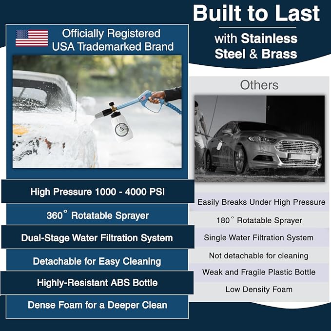 DBR Tech® Foam Cannon for Pressure Washer | Pro-Grade, 1.1mm Orifice, 1000-4000 PSI, Grey