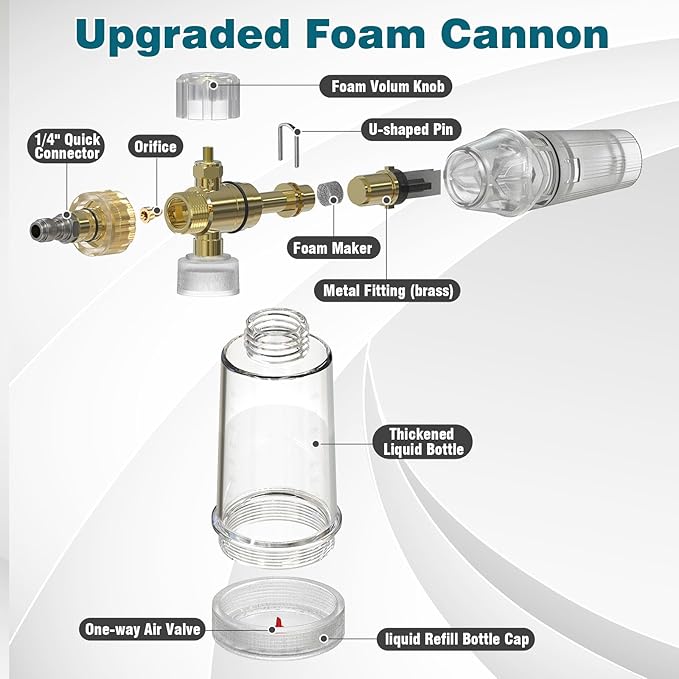 Foam Cannon Pro, Foam Cannon for Pressure Washer with 1/4" Quick Connector, Mini Soap Cannon with Adjustable Nozzle for car wash, Additional 1.1mm Orifice Nozzle (Clear)