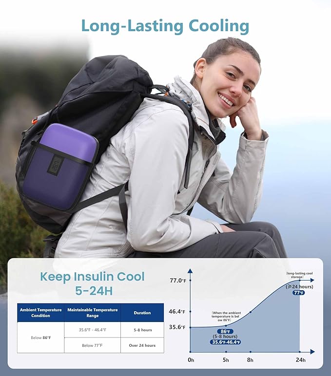 Insulin Cooler Travel Case with Temperature Display, TSA Approved Diabetic Cooling Bag for Insulin Pens and Supplies, Refrigerated Medicine Organizer with 2 Ice Packs