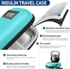 Insulin Cooler Travel Case, Portable Temperature Display Medicine Travel Cooler, Diabetes Case with 2 Reusable Ice Packs TSA Approved for Diabetic Supplies Patent Pending(Seafoam)