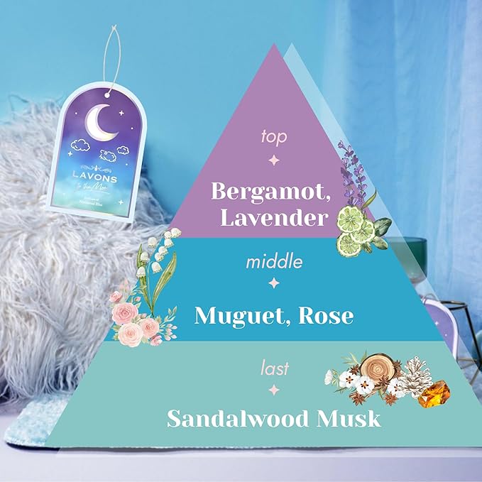 LAVONS Non Toxic Air Fresheners, Car Freshener Long Lasting, Car Air Freshener Hanging, Small Spaces Air Fresheners for Home, Bathroom Air Freshener, Cute Car Accessories by Japan 1Pack NOCTURNAL BLUE