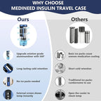 Insulin Cooler Travel Case Tsa Approved, USB Charger Diabetes Travel Case Medicine Organizer, 1-7 Pens Medication Cooler Refrigerated Medicine Box (Navy-without powerbank)
