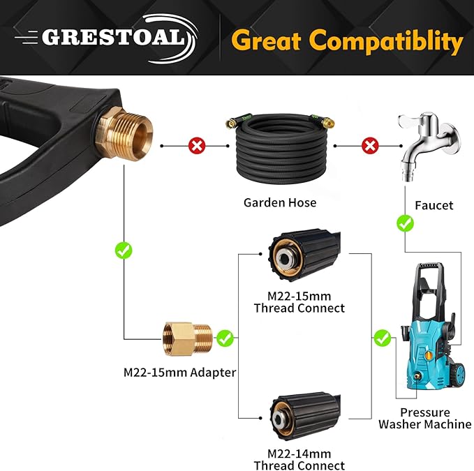 Short Pressure Washer Gun with Foam Cannon, Snow Foam Gun with 5 Pressure Washer Nozzle Tips, 1/4 Inch Quick Connector, 1 Liter, 3000 PSI