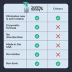 Sunny & Honey Upholstery Cleaner Spray - No Discoloration - Pet & Kid Safe Stain Remover - Multi-Surface Furniture & Sofa Cleaner Spray - Fast-Drying Pet Stain Remover (32 fl oz, Mint)