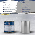 100% Silicone Roof Coating for RVs, Campers & Flat Roofs - Waterproof Seal for Leaks, Cracks & Seams - Ponding Water Resistant - Quart White