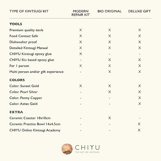 CHIYU Bio Kintsugi Repair kit: Deluxe Box - Gold, Silver, Copper - Bio Based - Gold Glue - Food Safe - The Most Complete and Durable Kintsugi kit