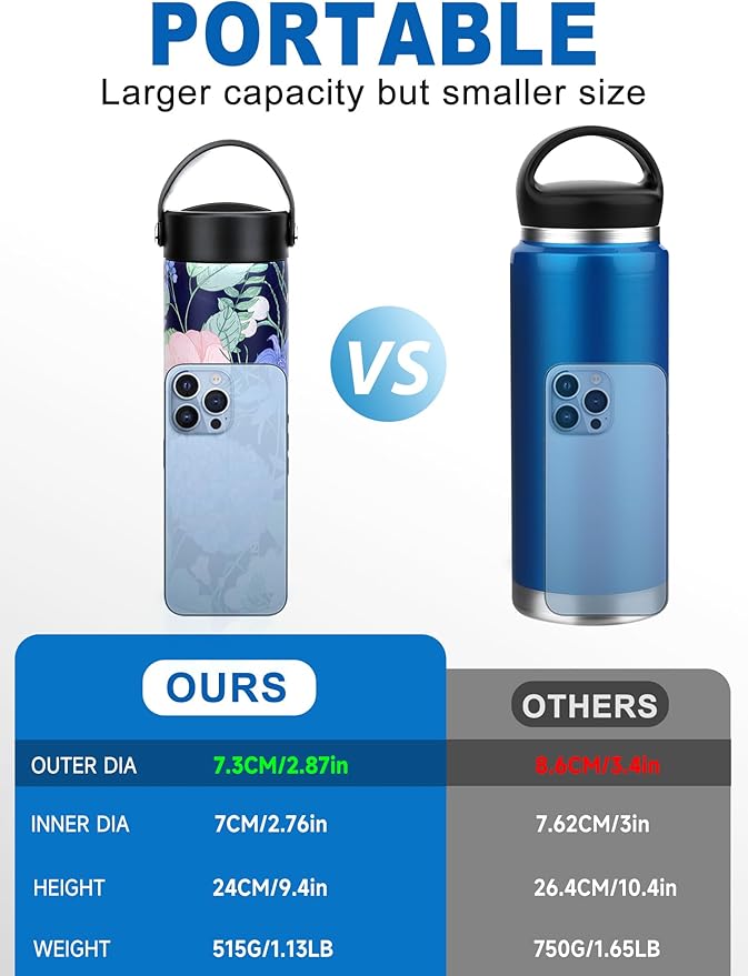 YOUSHARES Insulin Cooler Travel Case - 48H Non-Electric Cooling Bottle with TSA Approved Ice Pack, Diabetic Medication Pen Vials Refrigerator, Medical Carry Case Portable for 1–5 EpiPens