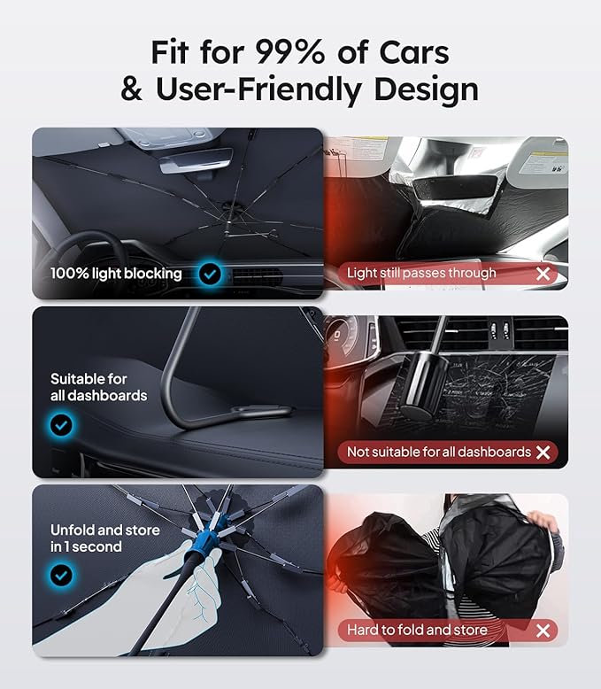 2025 Ice-Shield Car Windshield Sun Shade [100% Sun Block, 4th-Gen Cooling Tech] Reflective Heat Insulation, Portable Foldable Front Window Sunshade Umbrella for Sedans/SUVs - Universal Fit 57"x32"