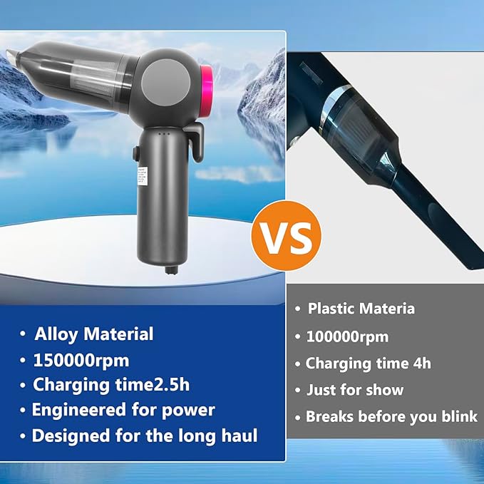 Car Vacuum，Handheld Car Vacuum Cleaner Cordless，20000Pa Vacuum Portable Cordless Powerful 120W Brushless Motor & 60 Min Runtime, 6-in-1 Portable (6000mAh Battery)
