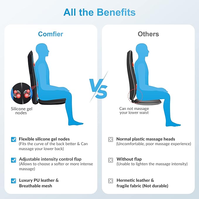 COMFIER Back Massager with Heat,Deep Tissue Kneading Massage Seat Cushion, Shiatsu Chair Pad for Neck for Home or Office use, Gift