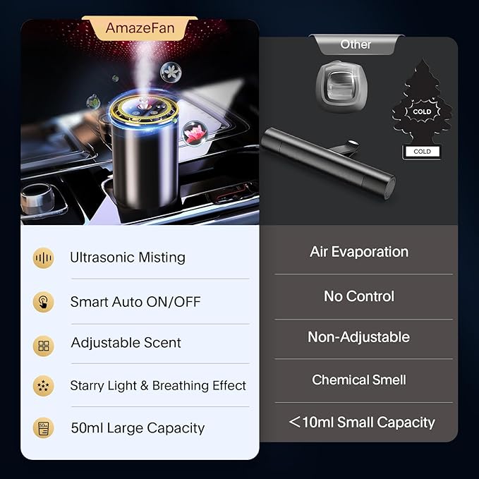 Smart Car Air Freshener - Car Diffusers for Essential Oils with Starry Sky Projection and Colorful Ambient Light, Auto On/Off, Adjustable Concentration Diffuser for Car with 50ml Car fragrance-Cologne