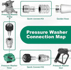 2025 upgraded version，Pressure Washer Quick Connect Kit, Stainless Steel Pressure Washer Adapter Set, M22 Swivel 14mm to 3/8 Inch Quick Disconnect，3/4 Inch Hose Fittings