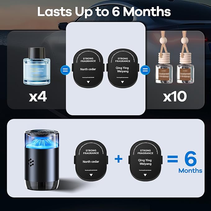 Smart Car Air Freshener, Automatic Car Air Freshener Diffuser with Ambient Light, Car Diffuser with 2 Essential Oil Box, Aromatizante Para Carro, Car Fresheners Long Lasting (2 Essential Oil Box)
