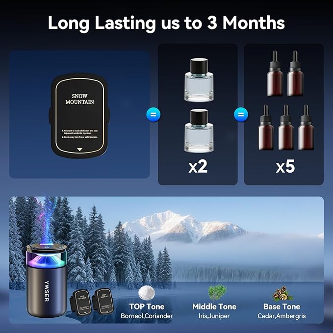 Smart Car Air Freshener, Car Air Freshener Diffuser with Starry Sky Projection and 50ml Perfume, Auto On/Off Intelligent, 3 Mode Adjustable Rechargeable Aroma Diffuser (Grapefruit)