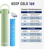 DISONCARE Holiday Insulin Cooler Travel Case 16H 1 Pen Medicine Cooler for Travel TSA Approved Diabetic Insulina EpiPen Carry Case with Medical Alert Tag