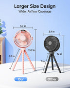 SWEETFULL Portable Stroller Fan with LED Display, 4 Speed Rechargeable Mini Clip On Fan, 360° Rotate Flexible Tripod Better Cooling Small Baby Fan for Car Seat Crib Travel Bike Treadmill (Pink)