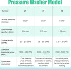 9-Pack Pressure Washer Tips, 4000 PSI-5000 PSI Multiple Degrees Pressure Washer Spray Nozzle Power Washer Nozzle Tips for 1/4 Inch Quick Connect