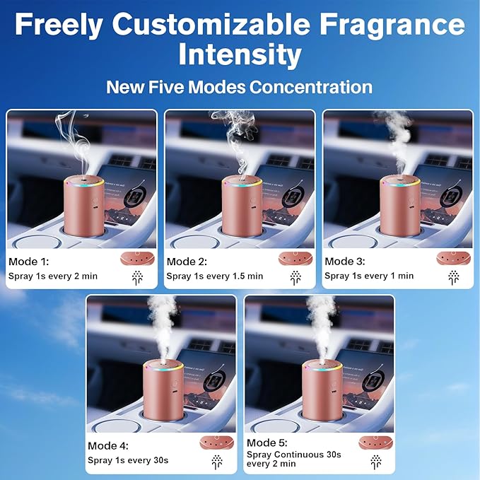Car Air Freshener, Smart Car Air Fresheners Diffuser with 100ml Fragrance, Long Lasting Lasts 6 Months, RGB Music Syncing Light, Auto On/Off, 5 Adjustable Car Aroma Diffuser for Women, Cream