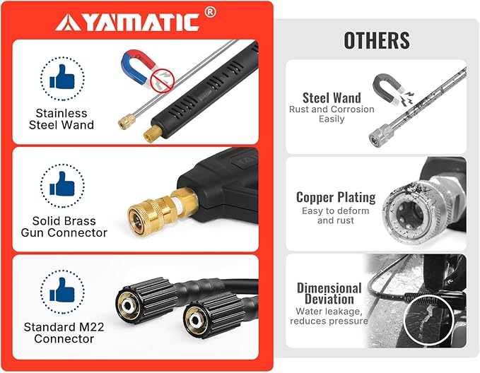 YAMATIC Pressure Washer Gun and Hose Kit, 50 FT Kink Resistant Power Washer Hose and Wand, 3/8" Swivel Quick Connector & M22-14mm Fitting Replacement for Ryobi, Simpson, Craftsman, 4000 PSI