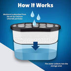 Moisture Absorber Tub with Activated Charcoal - 3-Pack - 18 oz Disposable Odor Eliminator Box & Dehumidifier for Garage, Home, Kitchen, Bedroom, Bathroom, Closet, Cars, and Boats
