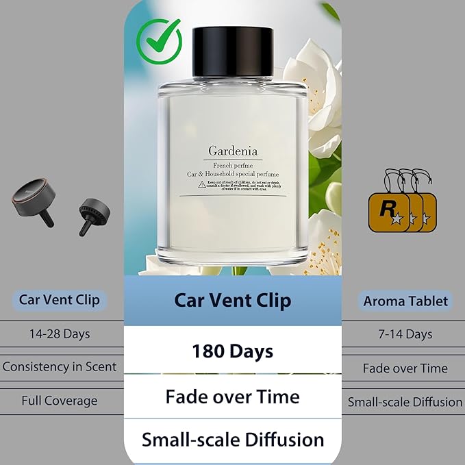Smart Car Air Freshener Refill, 100 ML Car Diffuser Perfume, Lasts 4-6 months, Made with Natural Plant Extracts, French Imported Fragrance - Gardenia