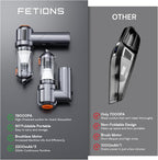 Handheld Car Vacuum Cordless,3 Suction Modes,Portable Mini Cordless Cleaner with 19000pa Suction Power,Type-C Charge,Handheld Vacuum for Car,Home,Office