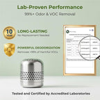 Fridge Deodorizer Lasts 10 Years, long-lasting Refrigerator Deodorizer Odor Eliminator - More Effective Than Baking Soda & Charcoal Bags, For Car, Closet - Nano Catalyst Technology (1 Pack)