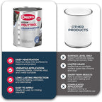 OWATROL Polytrol Plastic Restorer for Cars 34 Oz, Color Restorer, Car Bumpers, Chrome, Penetrating Oil for Multipurpose, Metals to Restore Faded Plastic and Surfaces