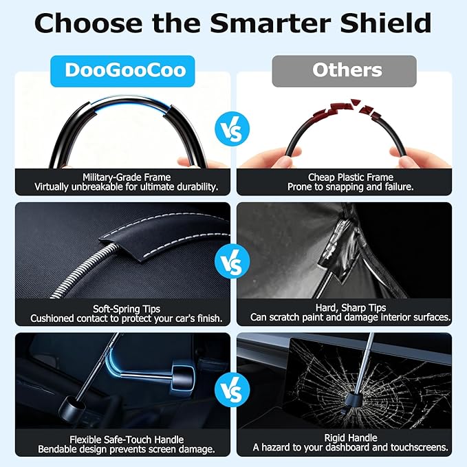 [Upgraded] DooGooCoo Windshield Sun Shade Umbrella - Large, Car Sunshade for Front Windshield [UV Block & Heat Shield], Keep Car Cooler & Protect Interior Sun Shade for car Windshield (61"x35")