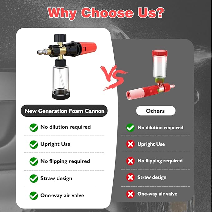 Foam Cannon Pro, Foam Cannon for Pressure Washer with 1/4" Quick Connector, Mini Soap Cannon with Adjustable Nozzle for car wash, Additional 1.1mm Orifice Nozzle (Black - Red)
