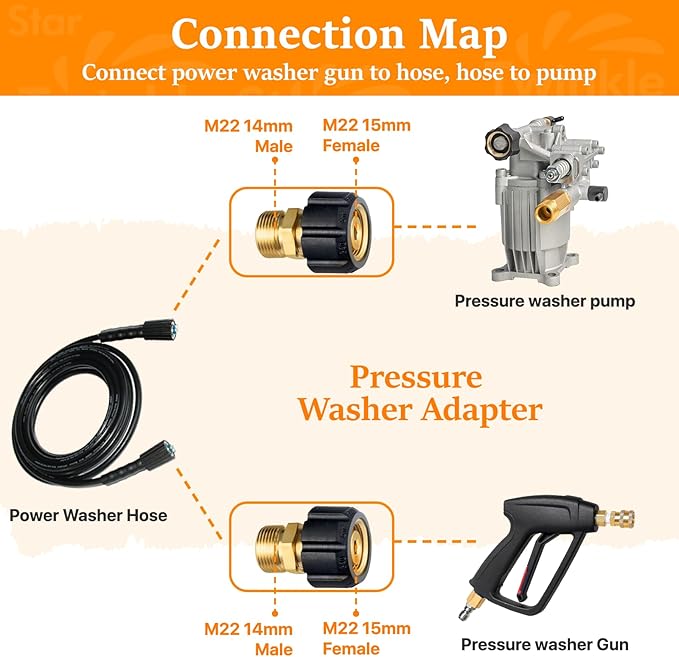 Twinkle Star Pressure Washer Adapter Set, Quick Disconnect Kit, M22 14 mm Quick Connect Swivel to 3/8'' Quick Connect Fittings, 3/4" to Quick Release 9 Sets