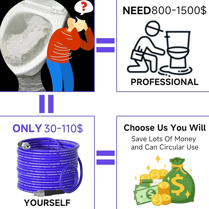 NIFUAL 200FT Sewer Jetter Kit for Pressure Washer, 5800PSI Drain Cleaner Hose 1/4 Inch NPT Corner, Rotating and Button Hose Sewer Jetting Nozzle Waterproof Tape Pearl Corsage Pin Spanner Glove