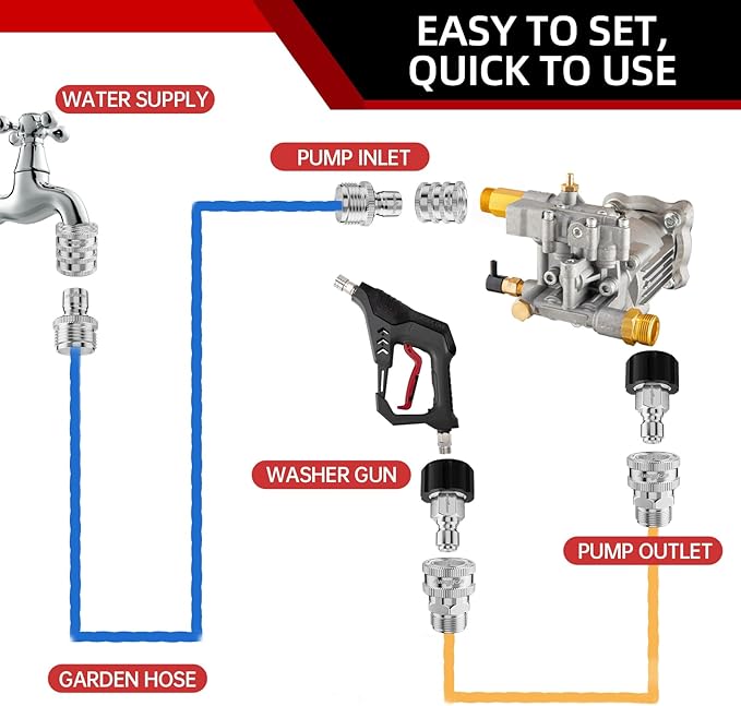 Pressure Washer Quick Connect Kit, Stainless Steel Pressure Washer Adapter Set, M22-14mm Swivel to 3/8" Quick Connect Fittings, 3/4 Inch Hose Fittings, 8 Pack