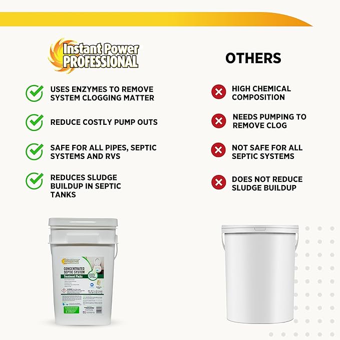 Instant Power Septic System Treatment Dissolving Pacs - Septic Tank Treatment Packets, Drain Cleaner Liquid Clog Remover for Septic System, Drain Defense for RVs - Includes 200 Pacs