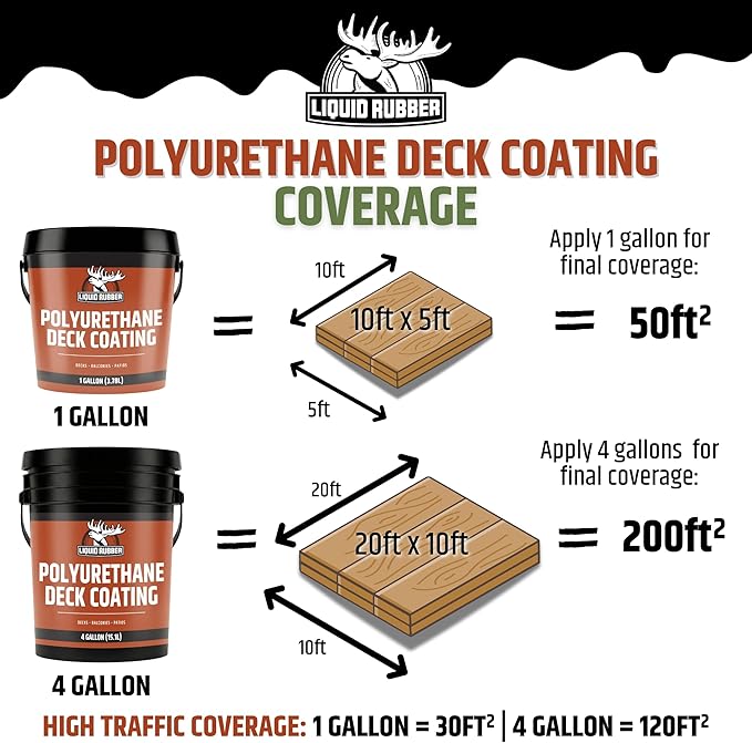 Liquid Rubber Polyurethane Deck Coating – 10X Stronger Than Traditional Deck Paint & Deck Stain – Flexible, Waterproof Sealant for Wood, Concrete & Plywood – Textured Finish – Misty Gray – 1 Gallon