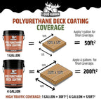 Liquid Rubber Polyurethane Deck Coating – 10X Stronger Than Traditional Deck Paint & Deck Stain – Flexible, Waterproof Sealant for Wood, Concrete & Plywood – Textured Finish – Neutral Beige – 4 Gallon