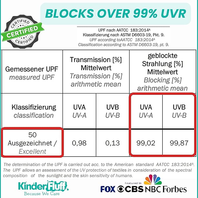 Windshield Sun Shade -Certified 99.87% UVB & 99.02% UVA Car Sun Shade. Award Winning Sunshade - Patented Technology | Compatible for Nissan Armada (2017-2024) | Car Shades by Kinder Fluff