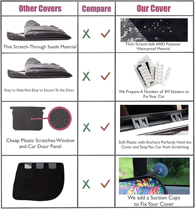 2PCS Car Door Protector for Dogs Pet Cover-Waterproof Scratchproof Nonslip Durable Protector, Machine Washable Pet Vehicle CarDoor Guard