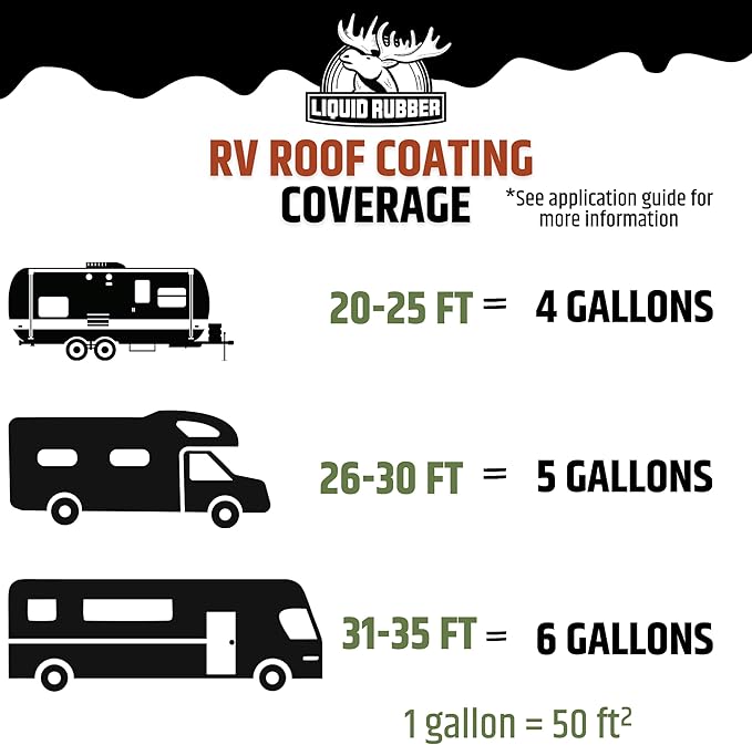 Liquid Rubber RV Roof Sealant- Professional-Grade Solar Reflective Flexible Waterproof Membrane Coating for EPDM, TPO, Fiberglass & Aluminum Camper & Travel Trailers- Brilliant White, 5 Gallon