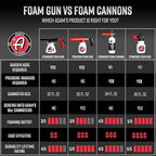 Adam's Foam Gun Car Wash Foam Sprayer - Connects to Garden Hose for Car Washing, No Pressure Washer Required, Use Snow Foam Blaster with Car Soap, Shampoo or Detergent