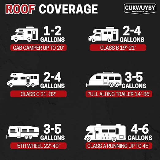 RV Roof Sealant 1 Gallon, RV Roof Coating Quick Drying Solar Reflective, Leak Repair Liquid Flexible Membrane Waterproof Paint for Camper & Travel Trailers(White)