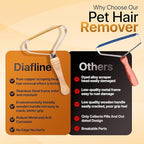 2-Pack Pet Hair Removal Tool - Carpet Rake and Squeegee for Pet Hair Remover Tool - Lint Remover and Hair Scraper for Couch - Easy to Clean Fuzz Fur and Pro Cat Dog Hair Remover for Rugs,Car Floor Mat