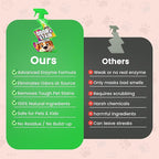 Pet, Enzyme Spray for Urine, Dog Smell, Carpet Mess. Remove Dog & Cat Pee, Poop, Stain, Spot, Smell, Odor Enzymatic at a Molecular Level for Your Home