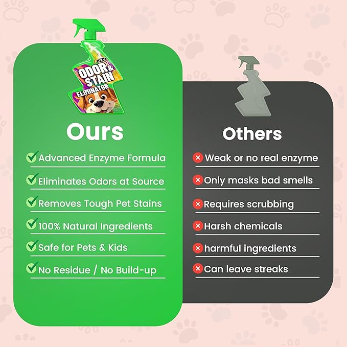Pet, Enzyme Spray for Urine, Dog Smell, Carpet Mess. Remove Dog & Cat Pee, Poop, Stain, Spot, Smell, Odor Enzymatic at a Molecular Level for Your Home