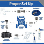 ESSENTIAL WASHER Short Pressure Washer Gun Swivel with Pressure Washer Foam Cannon Kit | Comes with Quick Connects and Nozzle Guard Tip