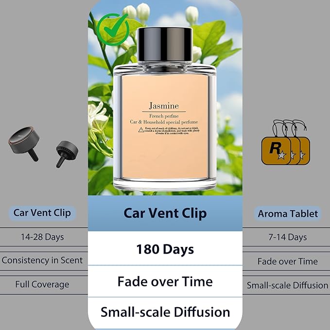 Smart Car Air Freshener Refill, 100 ML Car Diffuser Perfume, Lasts 4-6 months, Made with Natural Plant Extracts, French Imported Fragrance - Jasmine