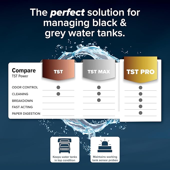 Camco TST PRO Camper/RV Toilet Treatment - Innovative Bio-Enzymatic Formula -Fastest Odor Stopper & RV Sewer Waste Breakdown - RV Black Tank Treatment - Fresh Pine Scent - Septic-Safe, 32-Oz (41771)